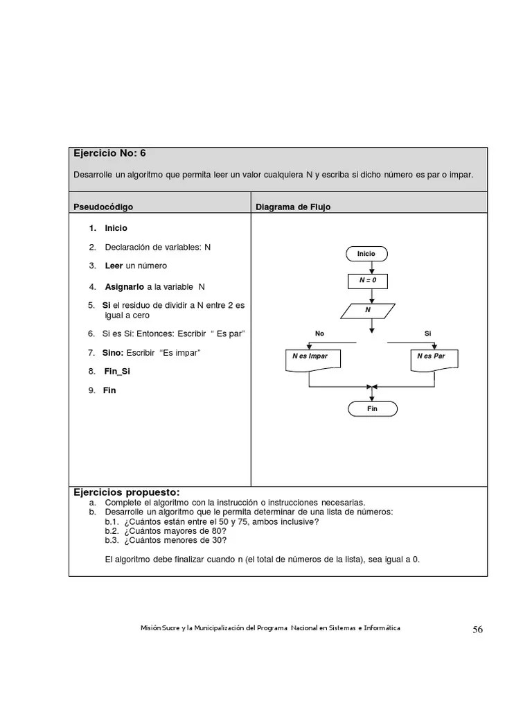Algoritmos P2 | PDF | Algoritmos | Matemáticas Aplicadas