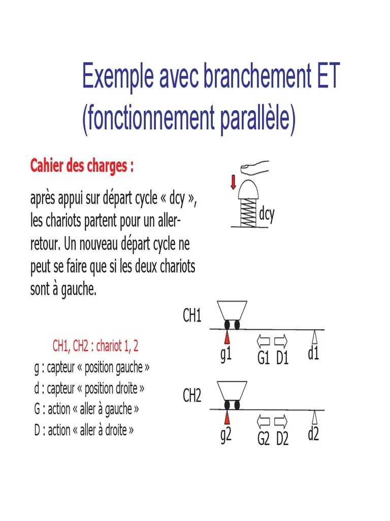 Grafcet Solution 1 | PDF