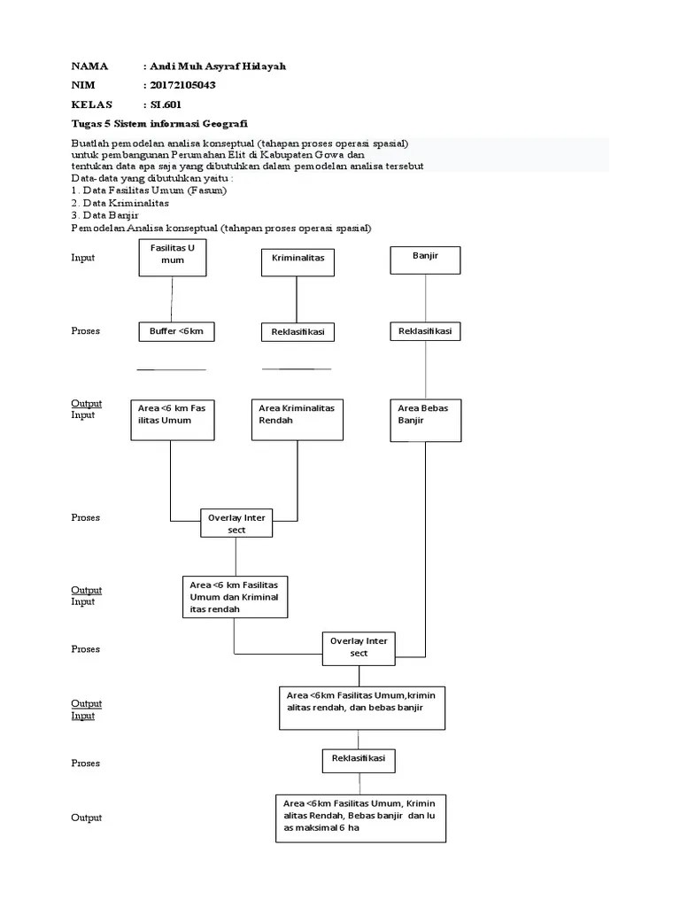 Analisis Spasial Perumahan Gowa | PDF