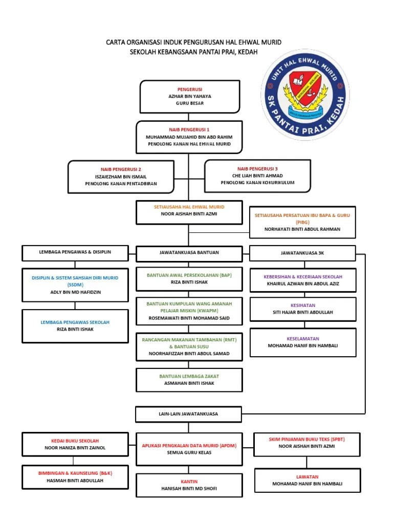 2022 SKPP Buku Pengurusan & Takwim HEM | PDF