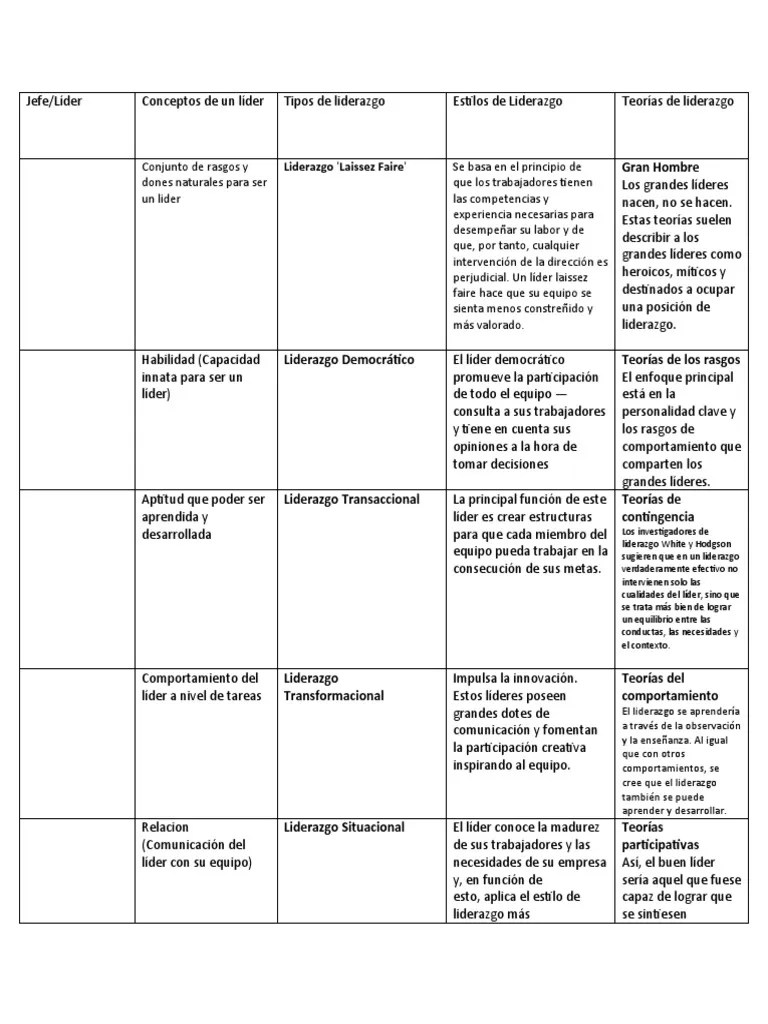 Liderazgo | PDF | Liderazgo | Conceptos Psicologicos