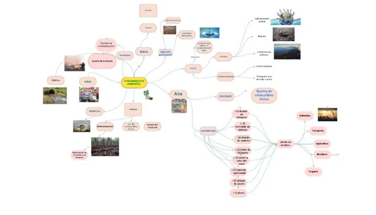 CONTAMINACION | PDF | Contaminación | Entorno Natural
