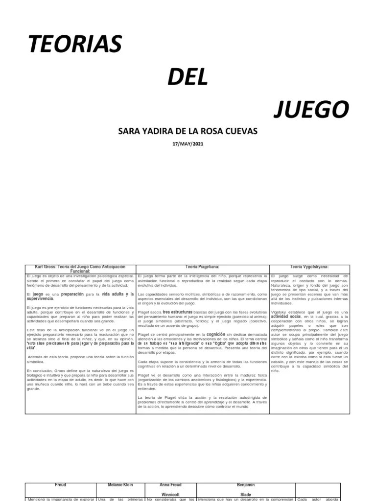 Teorias Del Juego | PDF | Psicoanálisis | Neurosis