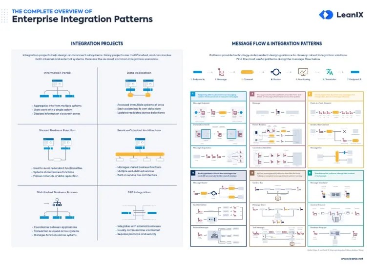 Enterprise Integration Patterns | PDF | Network Topology | Router (Computing)