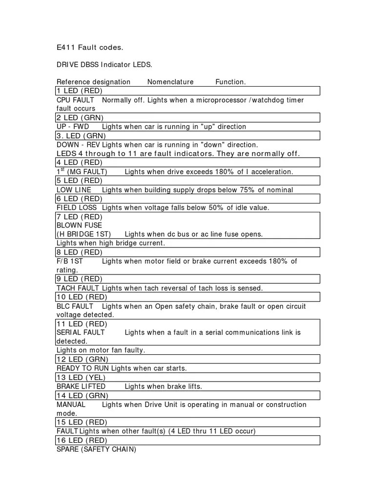Otis E411 Fault Codes | PDF