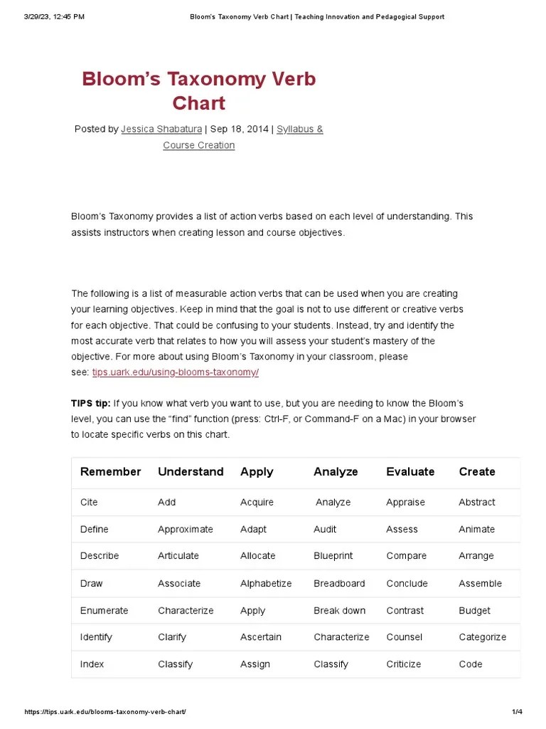 Bloom's Taxonomy Verb Chart - Teaching Innovation And Pedagogical ...