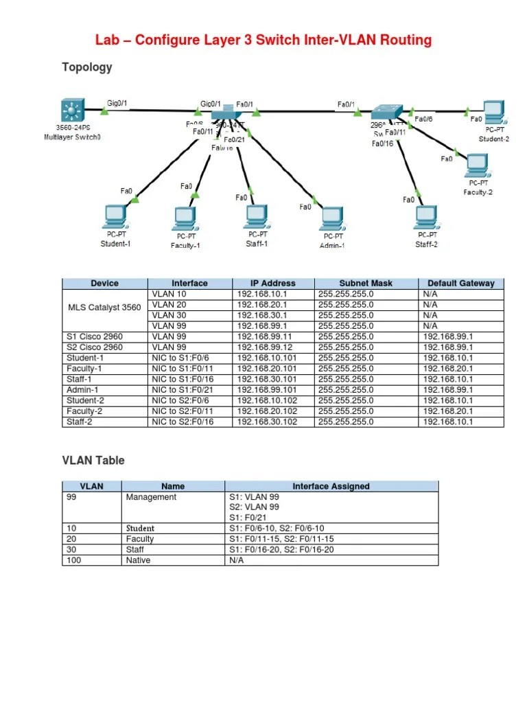 Activity-8 Configure Layer3 Switch Inter-VLAN Routing With Two Switches ...
