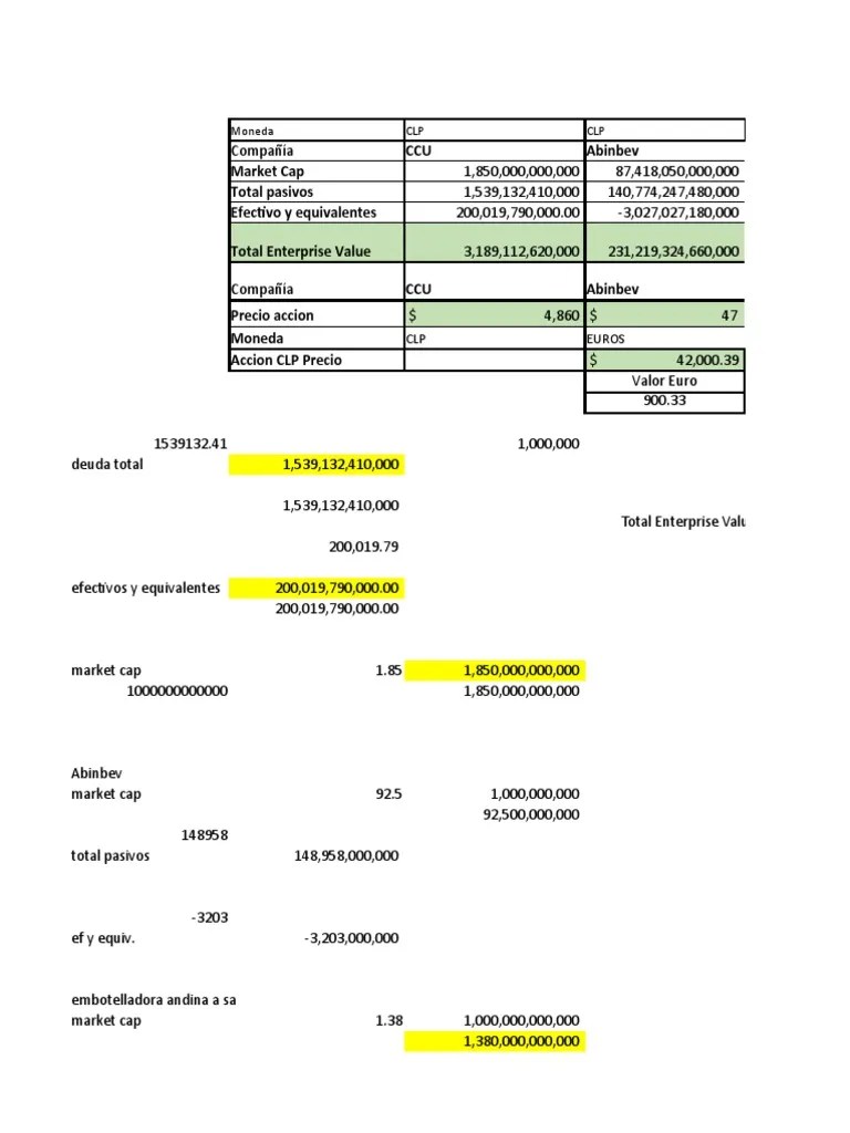 Calculo De Total Enterprise Value | PDF | Moneda | Mercado De Divisas