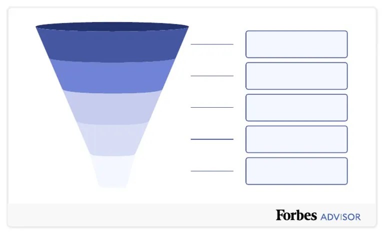 Free Sales Funnel Template | PDF
