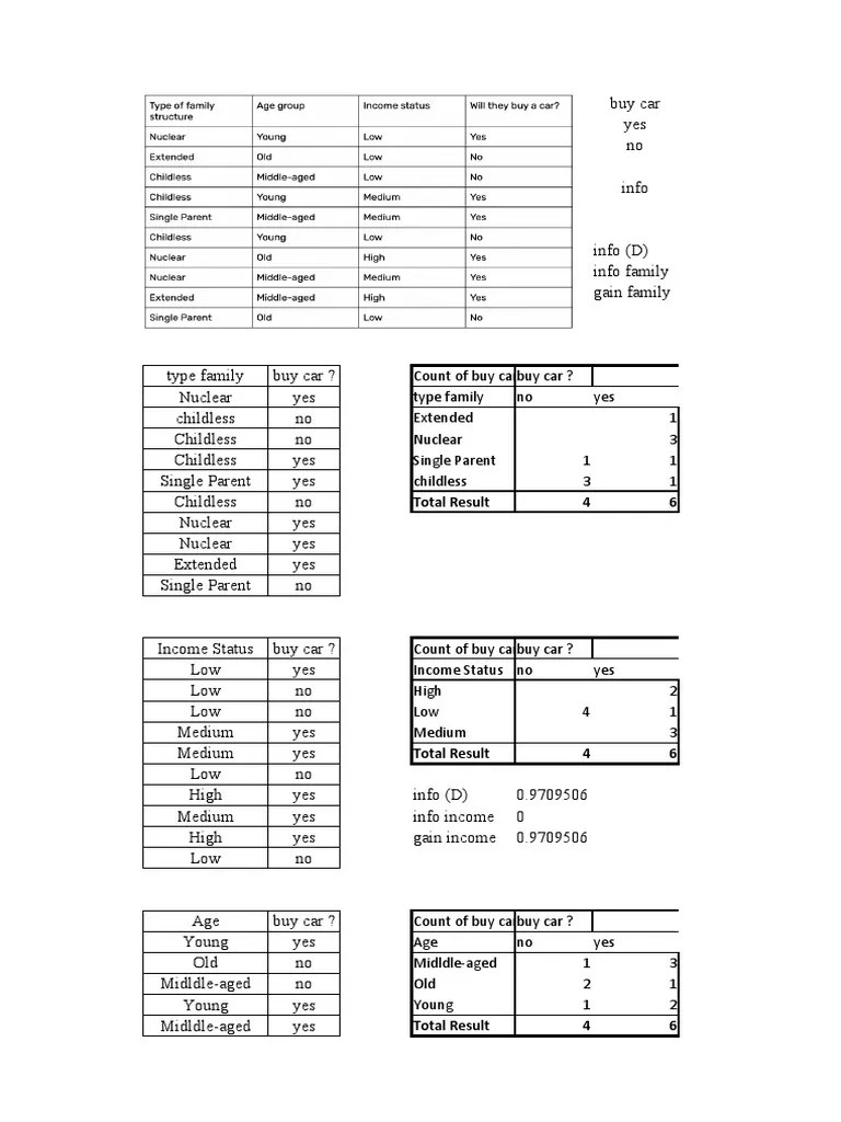 Tugas Naive Bayes And Decision Tree | PDF