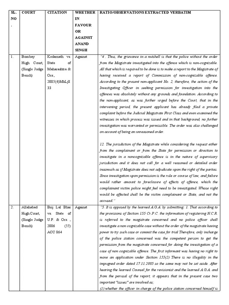 Section 155 (1) Of CRPC - Cases Against Anand Singh | PDF | Criminal ...