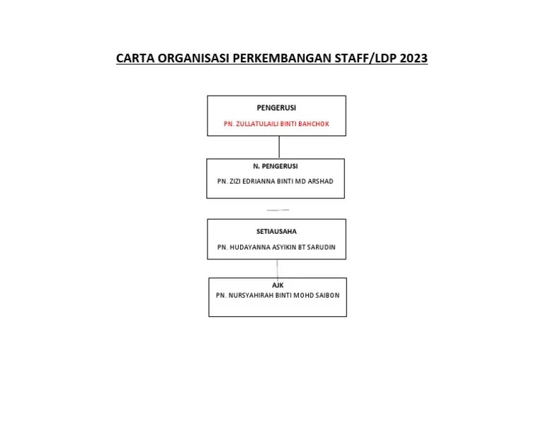 Carta Organisasi Perkembangan Staff 2023 | PDF