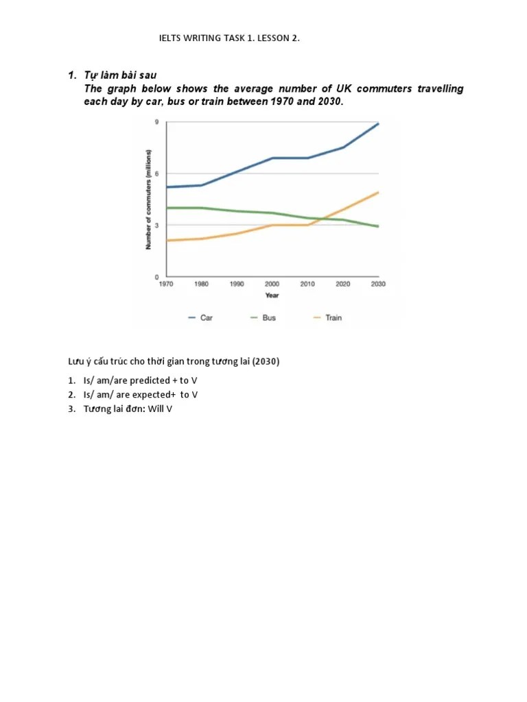 Writing Task 1. Lesson 2. Phong | PDF