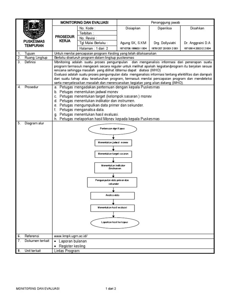 2.1.16.3 SOP Monitoring Dan Evaluasi | PDF