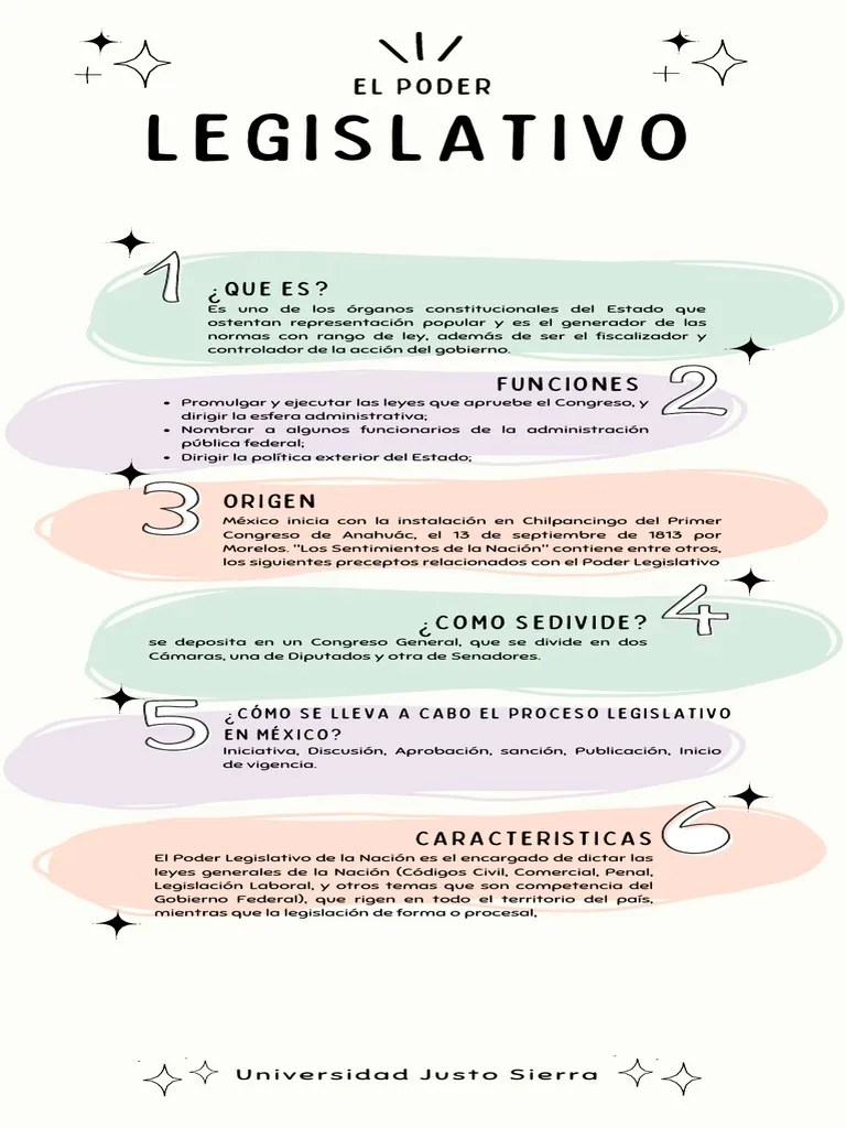 Poder Ejecutivo, Legislativo Y Judicial - PrimerCuatrimestre - Lic - En ...