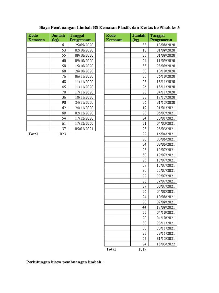 Biaya Pembuangan Limbah B3 Kemasan Juli 2022 | PDF