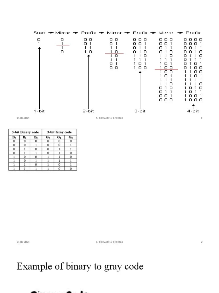 Binary To Gray Code | PDF