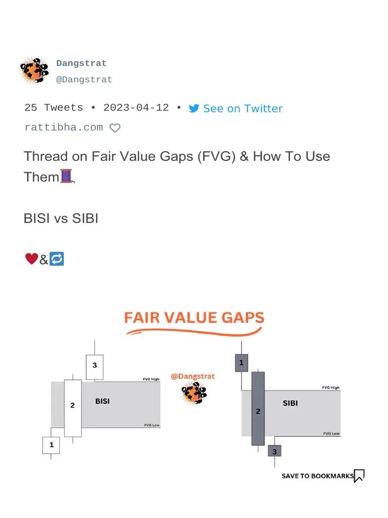 Thread On Fair Value Gaps (FVG) & How To Use Them Bisi Vs Sibi & | PDF | Market Trend