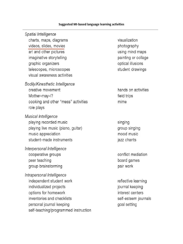Suggested MI Based Language Learning Activities | PDF