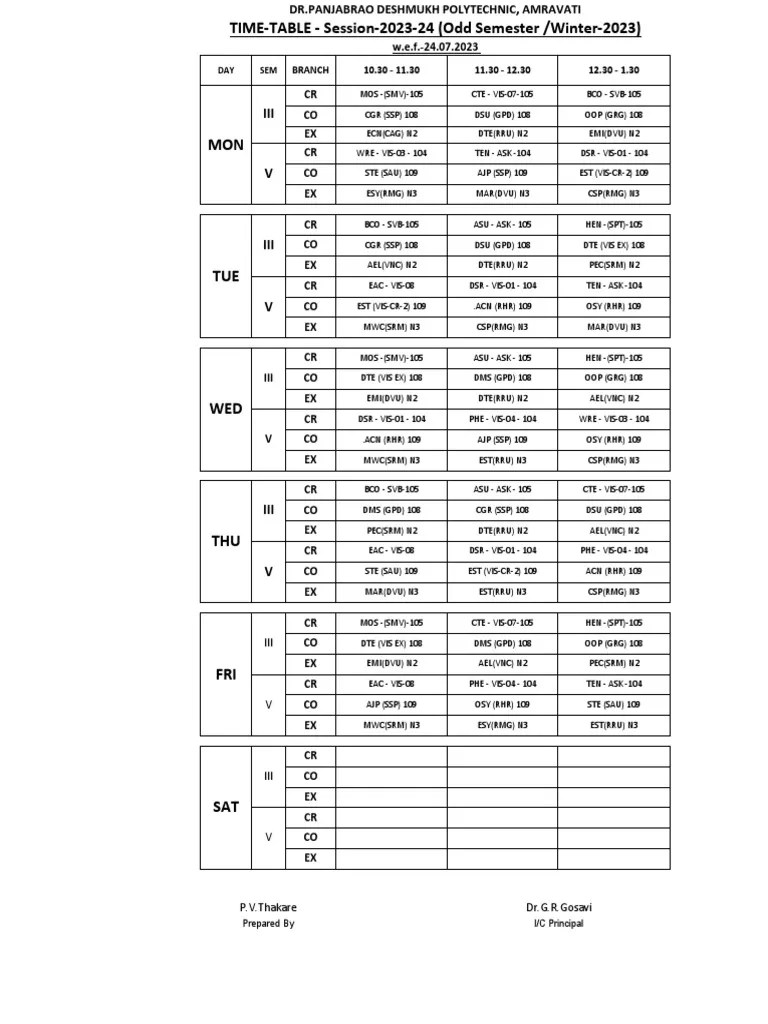 Sem 5th Computer Engg I Scheme Syllabus | PDF