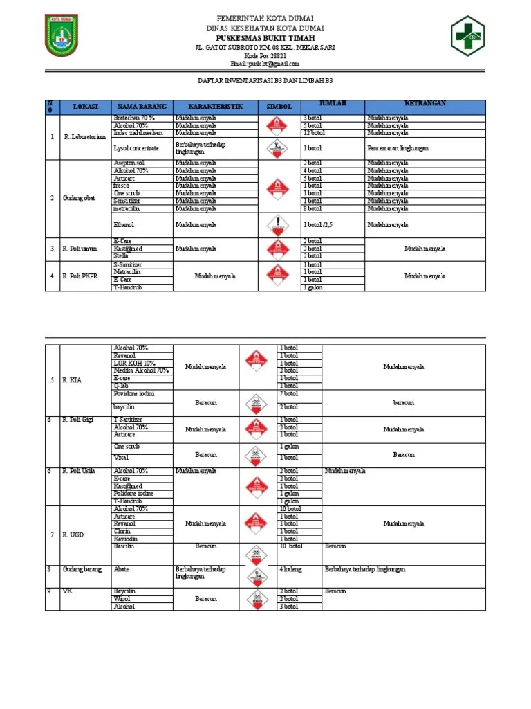 1.4.3 Ep 1 Daftar Invetarisasi B3 Dan Limbah B3 | PDF