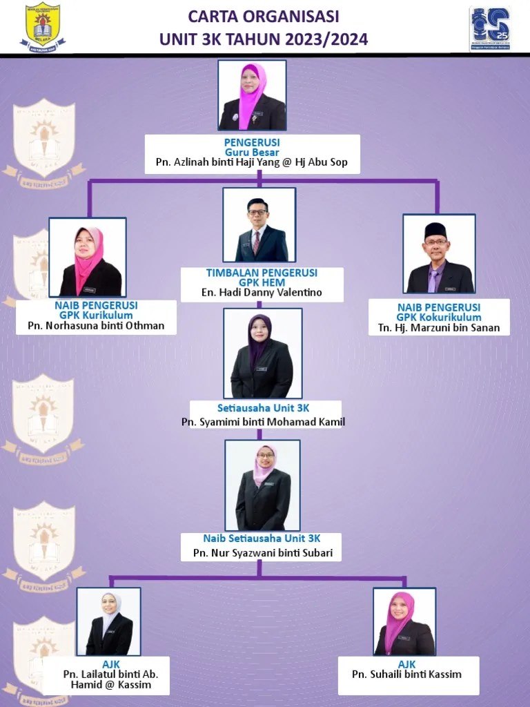 Unit 3K Carta Organisasi 2023-2024 | PDF