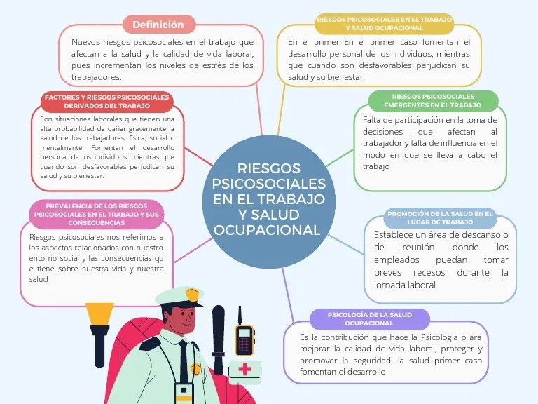 Tarea - Riesgos Psicosociales En El Trabajo Y Salud Ocupacional | PDF | Seguridad Y Salud ...