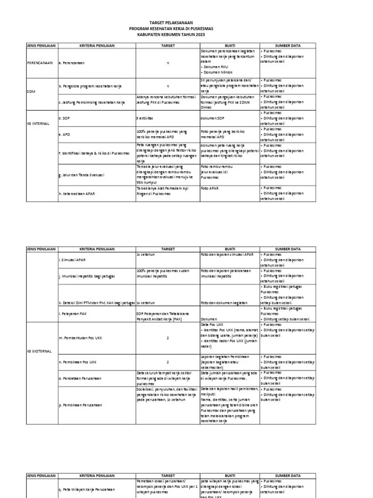 CONTOH Target Program Kesehatan Kerja Puskesmas Tahun 2023 | PDF