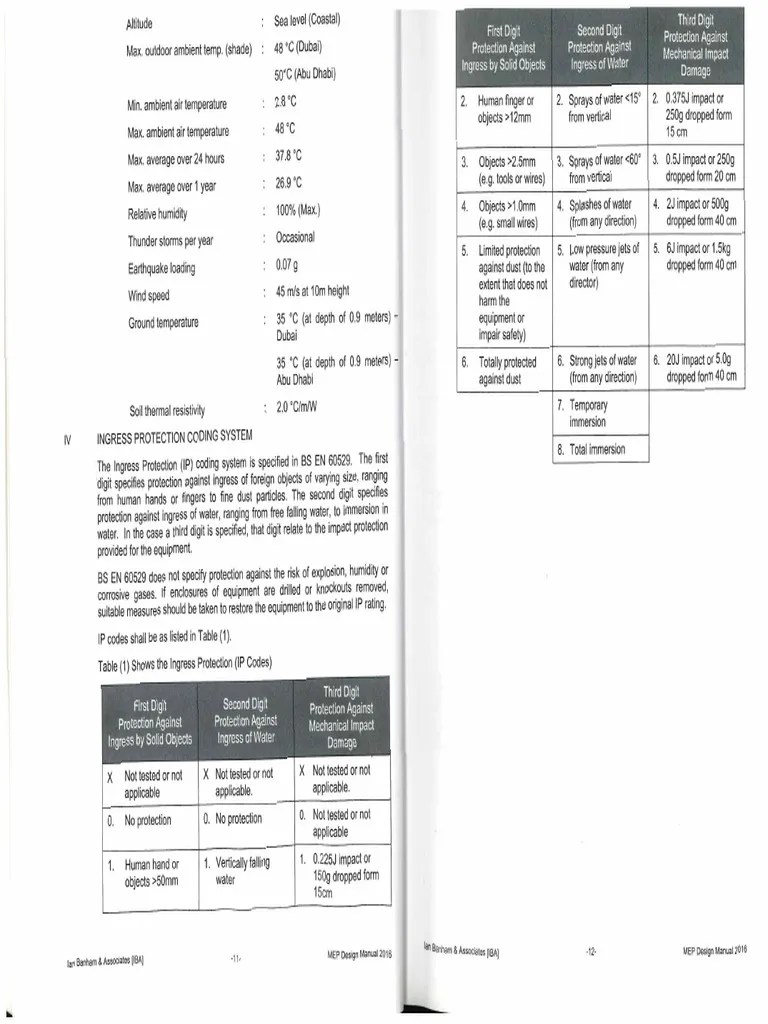 MEP Notes | PDF | Building Engineering | Building Technology