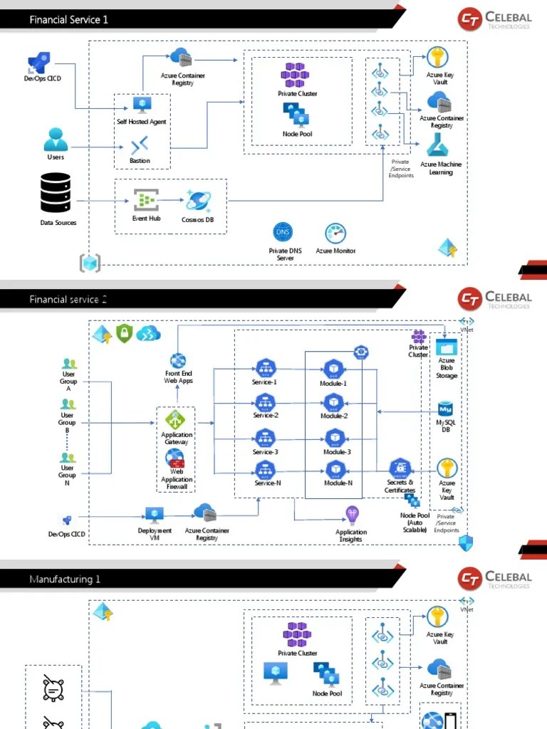 Azure Openai Monitor Log | PDF