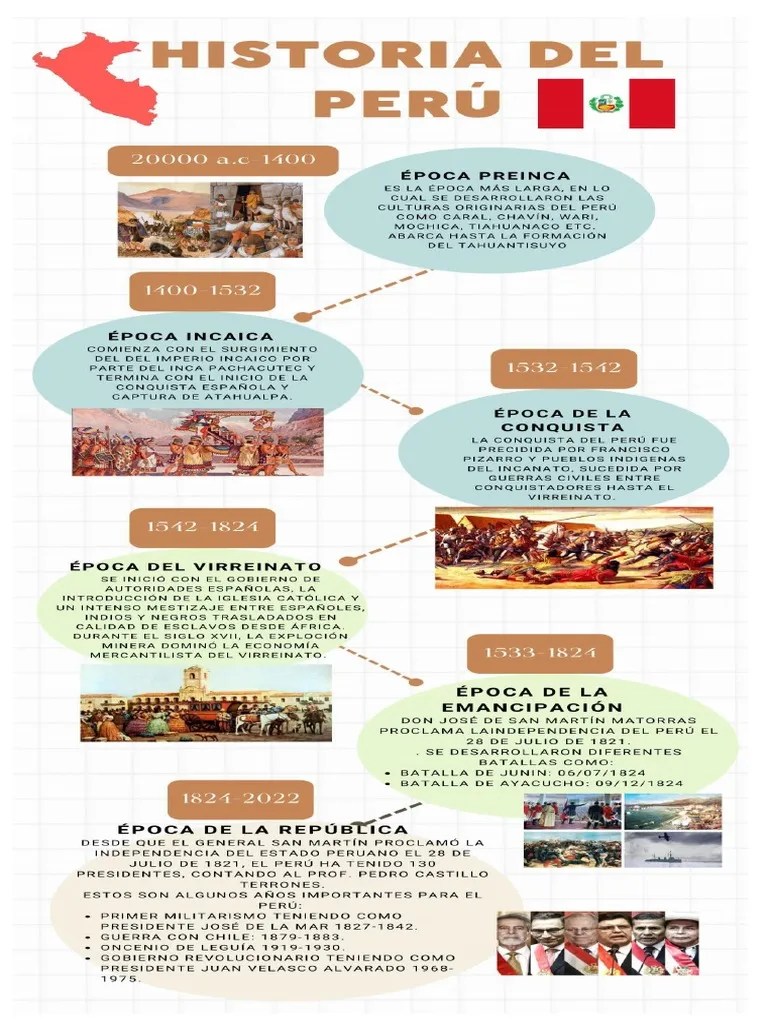 Historia Del Peru | PDF