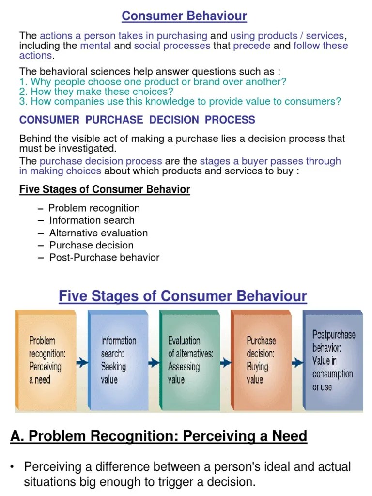 Consumer Behaviour - Unit - 2 | PDF | Consumer Behaviour | Brand