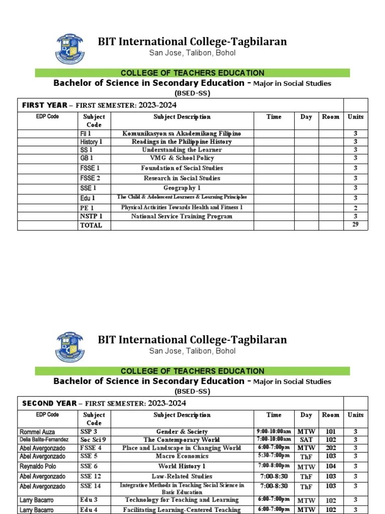Bsed Social Studies Summary Bachelor Of Secondary Education Studocu - Minimal Photo Collection - Full HD Quality