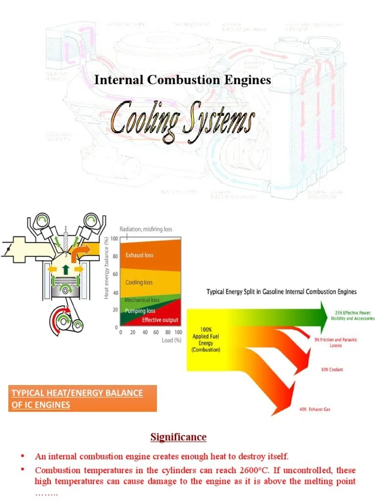 7 - ICE Cooling System | PDF | Internal Combustion Engine | Radiator