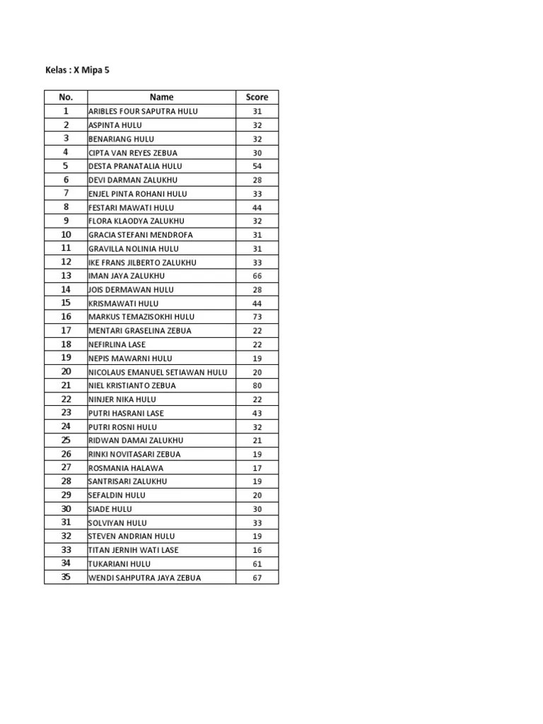 Rekap Nilai PAS | PDF