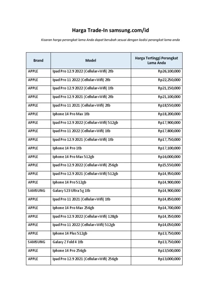 Daftar Harga Trade In July 2023 | PDF | I Phone | Samsung Electronics