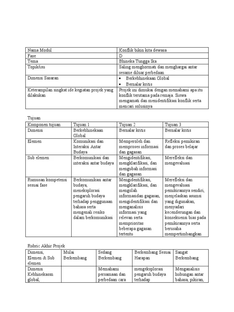 Modul Penguatan Profil Pelajar Pancasila Fase D | PDF