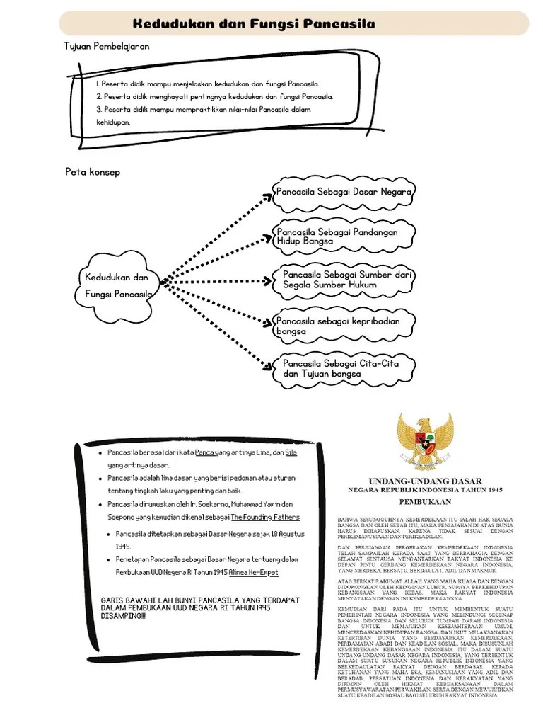 Kedudukan Dan Fungsi Pancasila | PDF