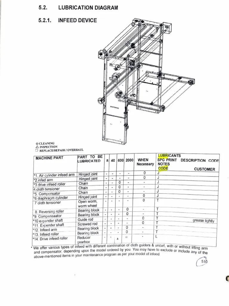 Rotary Machine Lubricant | PDF