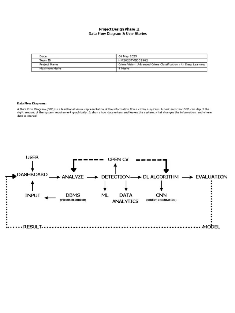 Data Flow Diagrams And User Stories | PDF