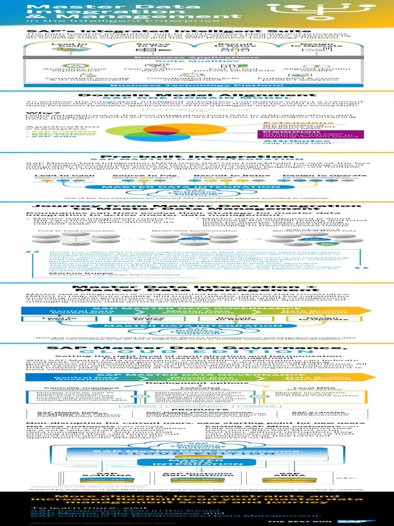 Master Data Integration And Management In The Intelligent Enterprise ...