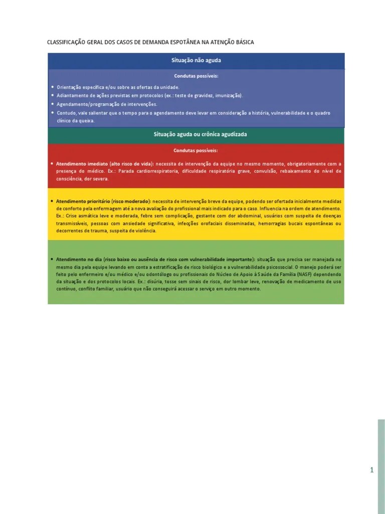 Classificacao Geral Dos Casos E Fluxogramas De Atendimento De Demanda Espontanea Na Atencao ...