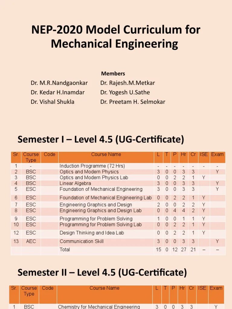 NEP-2020 Model Curriculum For Mechanical Engineering - NEW | PDF