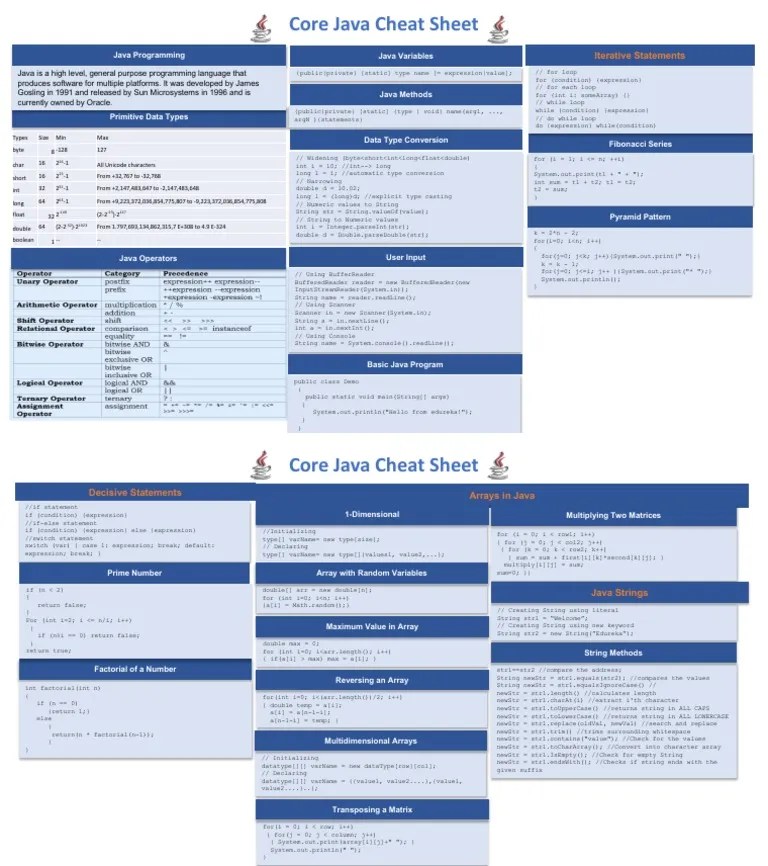 Core Java Cheat Sheet | PDF | Java (Programming Language) | Integer ...