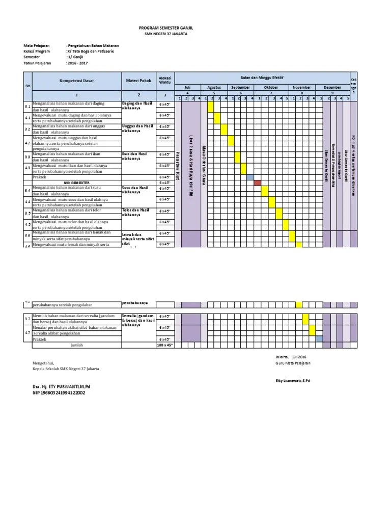 Program Semester | PDF