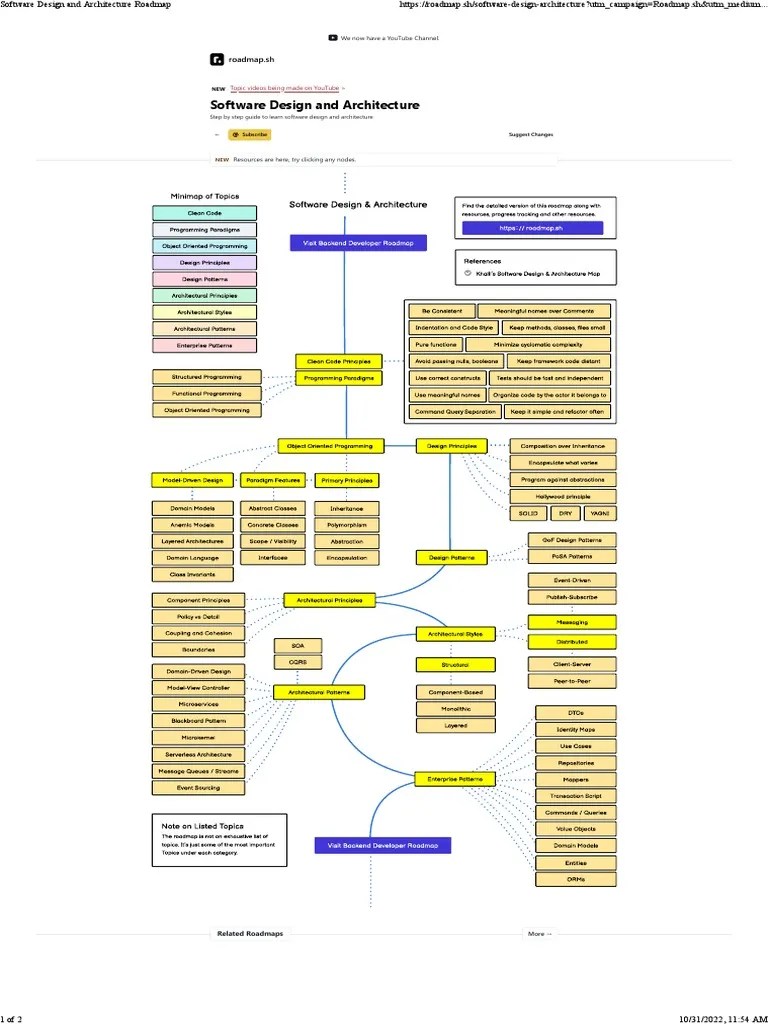 Software Career Roadmaps | PDF | Computer Programming | Computer Engineering