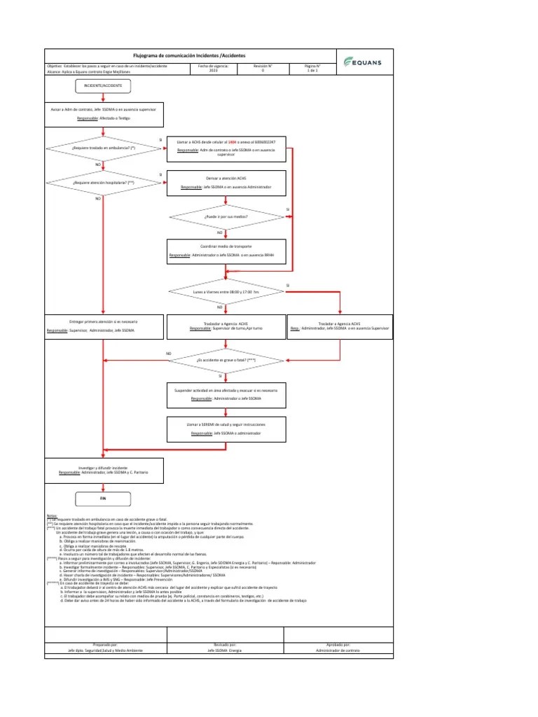 Flujograma Incidentes Accidentes | PDF