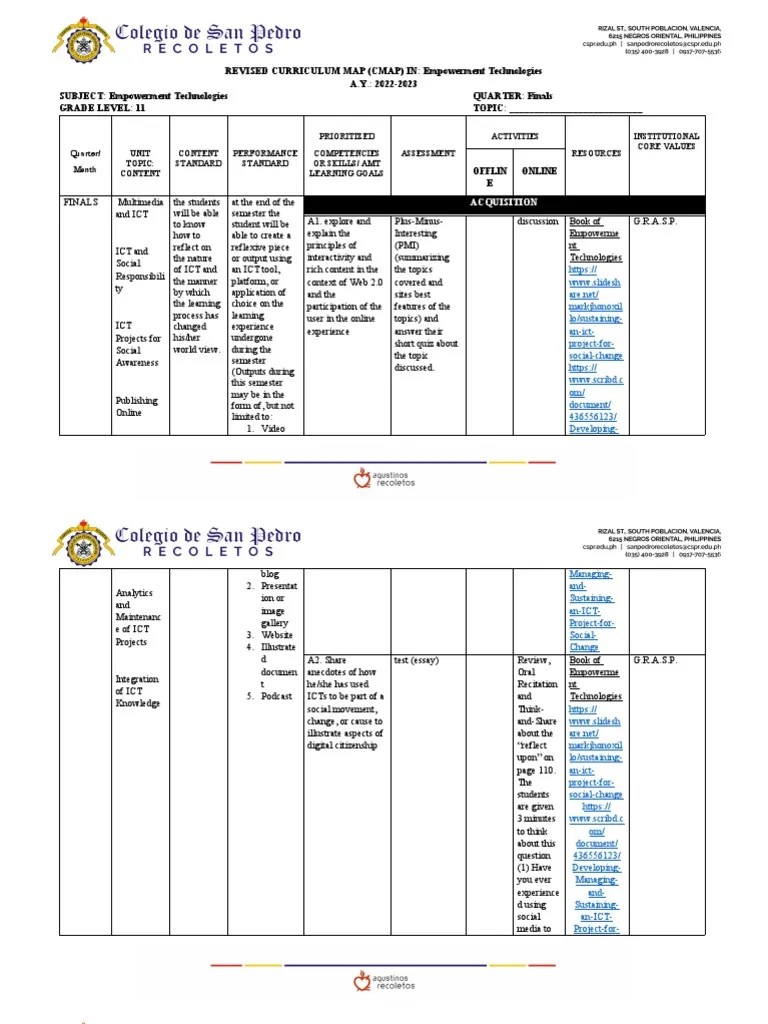CMAP-Empowerment Technologies-Finals-Ms. Dunque | PDF