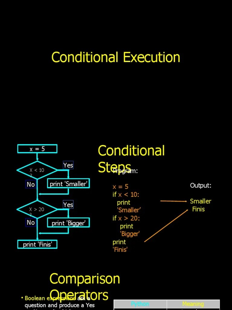 Python 3-Conditionals | PDF