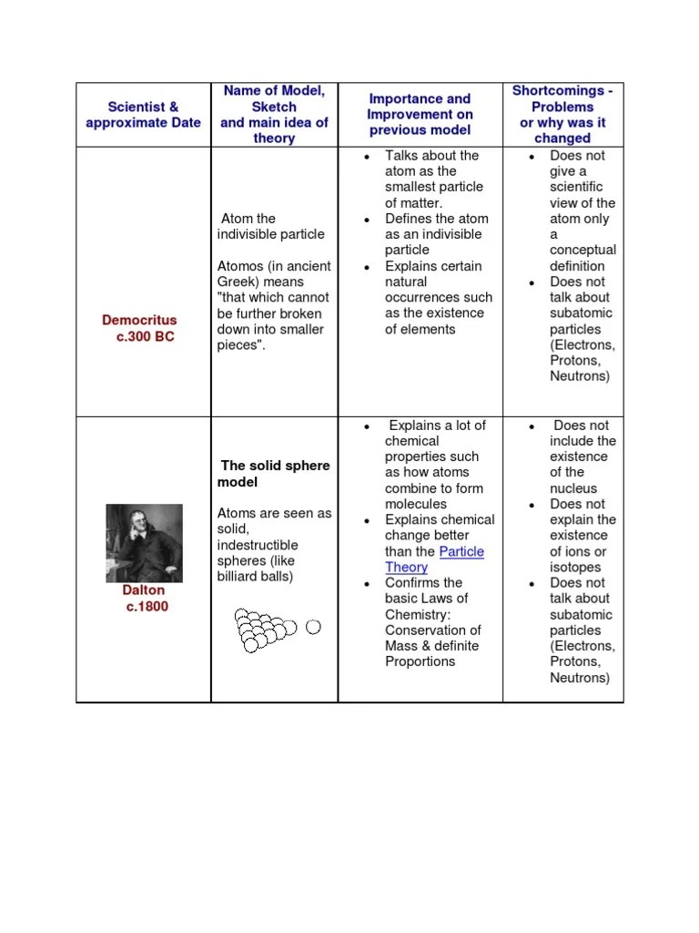 Atomic Theory | PDF | Atoms | Atomic Nucleus